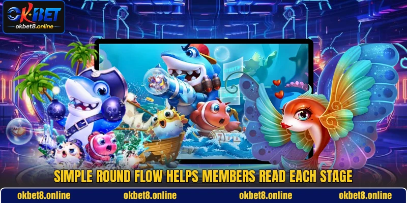 Simple round flow helps members read each stage Simple round flow helps members read each stage